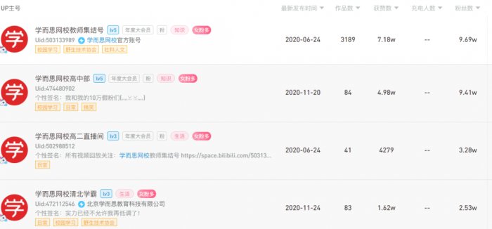 鳥哥筆記,用戶運(yùn)營(yíng),野生的獨(dú)孤菌,教育,增長(zhǎng),獲客,產(chǎn)品,用戶增長(zhǎng) 鳥哥筆記,用戶運(yùn)營(yíng),野生的獨(dú)孤菌,教育,增長(zhǎng),獲客,產(chǎn)品,用戶增長(zhǎng)