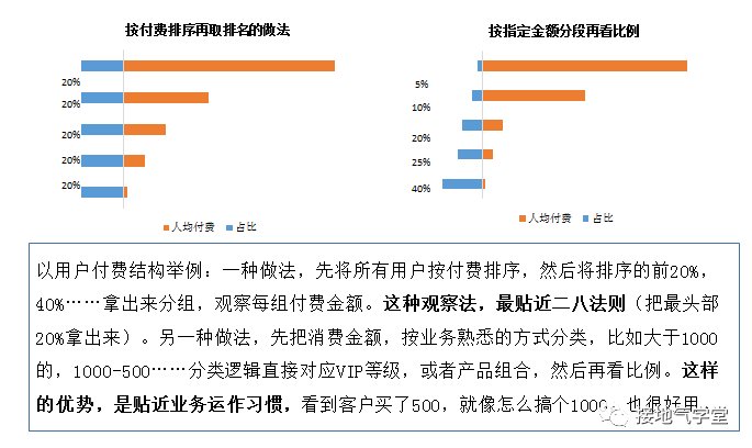 鳥哥筆記,數(shù)據(jù)運(yùn)營,接地氣的陳老師,策略,增長,思維,數(shù)據(jù)指標(biāo),數(shù)據(jù)分析 鳥哥筆記,數(shù)據(jù)運(yùn)營,接地氣的陳老師,策略,增長,思維,數(shù)據(jù)指標(biāo),數(shù)據(jù)分析
