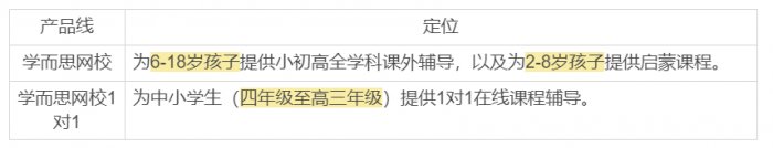 鳥哥筆記,用戶運(yùn)營(yíng),野生的獨(dú)孤菌,教育,增長(zhǎng),獲客,產(chǎn)品,用戶增長(zhǎng) 鳥哥筆記,用戶運(yùn)營(yíng),野生的獨(dú)孤菌,教育,增長(zhǎng),獲客,產(chǎn)品,用戶增長(zhǎng)