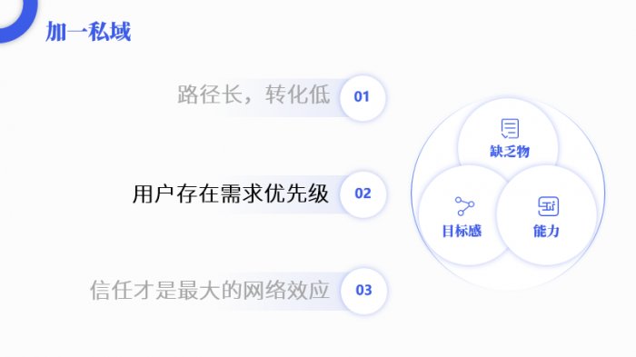 鳥哥筆記,活動運營,陽俊orlo,案例分析,活動策劃,活動案例,活動總結 鳥哥筆記,活動運營,陽俊orlo,案例分析,活動策劃,活動案例,活動總結