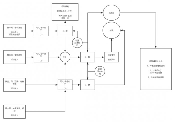 鳥哥筆記,活動運營,陽俊orlo,案例分析,活動策劃,活動案例,活動總結 鳥哥筆記,活動運營,陽俊orlo,案例分析,活動策劃,活動案例,活動總結