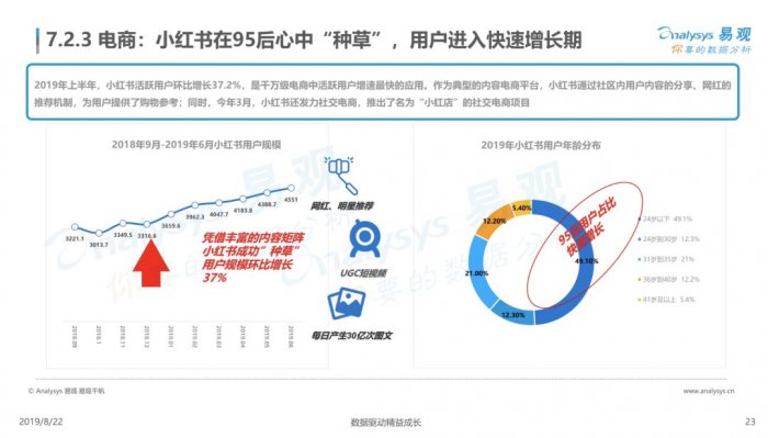 鳥哥筆記,新媒體運營,麋鹿先生Sky,小紅書 鳥哥筆記,新媒體運營,麋鹿先生Sky,小紅書