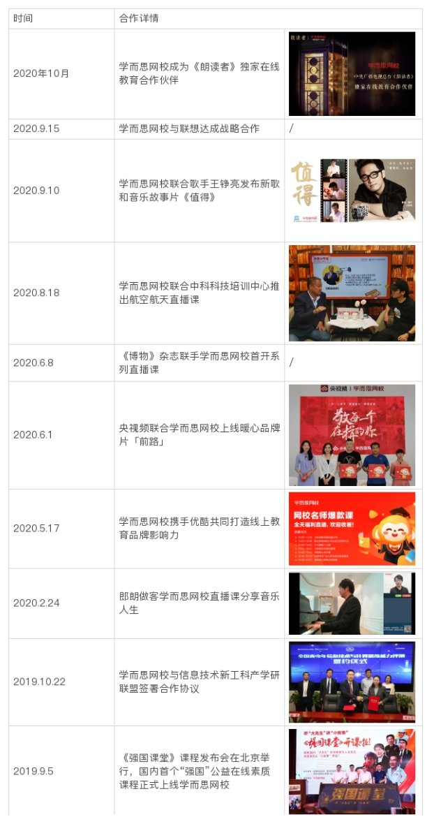 鳥哥筆記,用戶運(yùn)營(yíng),野生的獨(dú)孤菌,教育,增長(zhǎng),獲客,產(chǎn)品,用戶增長(zhǎng) 鳥哥筆記,用戶運(yùn)營(yíng),野生的獨(dú)孤菌,教育,增長(zhǎng),獲客,產(chǎn)品,用戶增長(zhǎng)