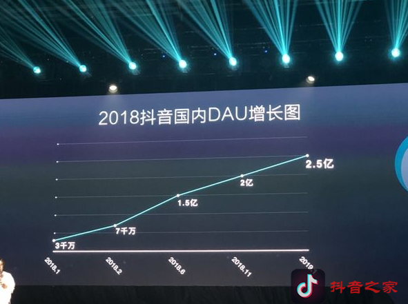 怎樣玩轉(zhuǎn)抖音？掌握抖音教程一切從方法抓起！