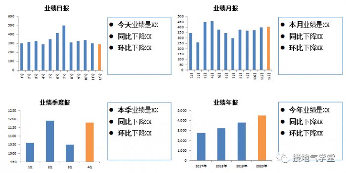 鳥哥筆記,數(shù)據(jù)運營,接地氣的陳老師,思維,數(shù)據(jù)分析