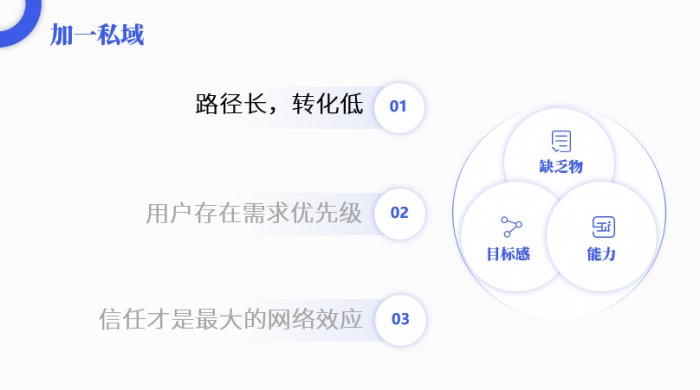 鳥哥筆記,活動運營,陽俊orlo,案例分析,活動策劃,活動案例,活動總結 鳥哥筆記,活動運營,陽俊orlo,案例分析,活動策劃,活動案例,活動總結