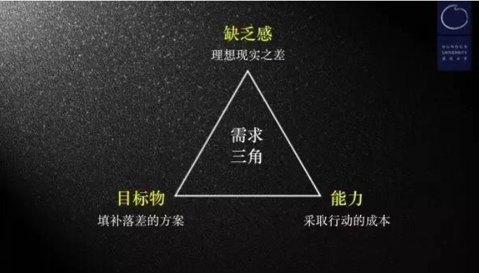 鳥哥筆記,活動運營,陽俊orlo,案例分析,活動策劃,活動案例,活動總結 鳥哥筆記,活動運營,陽俊orlo,案例分析,活動策劃,活動案例,活動總結
