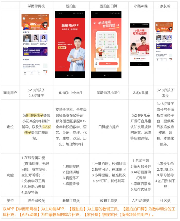 鳥哥筆記,用戶運(yùn)營(yíng),野生的獨(dú)孤菌,教育,增長(zhǎng),獲客,產(chǎn)品,用戶增長(zhǎng) 鳥哥筆記,用戶運(yùn)營(yíng),野生的獨(dú)孤菌,教育,增長(zhǎng),獲客,產(chǎn)品,用戶增長(zhǎng)