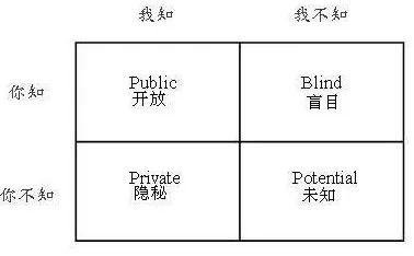 鳥哥筆記,用戶運營,每天賺杯快樂水,定位,內(nèi)容營銷,社群運營,用戶運營,用戶研究