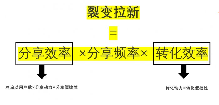 鳥哥筆記,用戶運(yùn)營(yíng),菜大媽,拉新,拉新,裂變,營(yíng)銷 鳥哥筆記,用戶運(yùn)營(yíng),菜大媽,拉新,拉新,裂變,營(yíng)銷