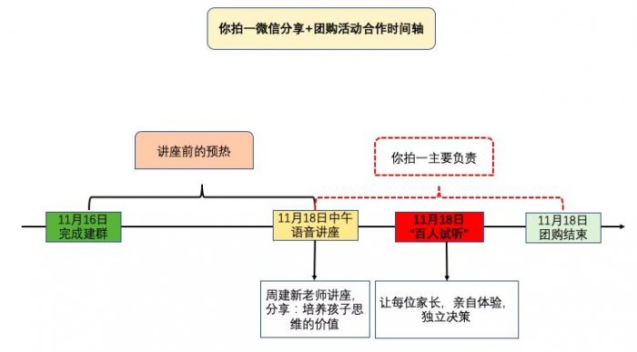 鳥哥筆記,用戶運(yùn)營,馬俑依舊為你等待,增長策略,KOL,拉新,社交,拉新,營銷 鳥哥筆記,用戶運(yùn)營,馬俑依舊為你等待,增長策略,KOL,拉新,社交,拉新,營銷
