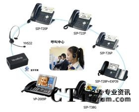  /></center><br />　　與此同時，億聯(lián)推出了具有強競爭力的高性價比、高品質的IP呼叫中心終端一站式解決方案。全系列產品根據(jù)不同層級的需求，部署到IP呼叫中心各個終端環(huán)節(jié)，不僅節(jié)約了企業(yè)成本，更有效地提高企業(yè)工作效率。目前已在以色列最大的移動運營商以及愛爾蘭銀行等國際知名企業(yè)的IP呼叫中心成功部署方案并得到了高度的認可。<p align=