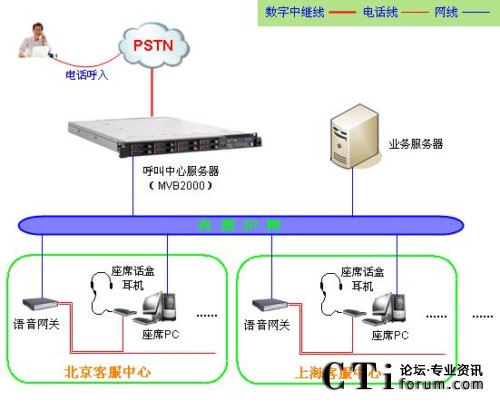 '></center> 
　　漢信呼叫中心在北京、上海、廣州、浙江、天津設(shè)立了五個(gè)區(qū)域呼叫中心，總規(guī)模達(dá)到100多個(gè)坐席客服代表。采用暢信達(dá)先進(jìn)的呼叫中心平臺(tái)技術(shù)，實(shí)現(xiàn)數(shù)據(jù)集中、語音智能路由、坐席分布等先進(jìn)功能。依托漢信專業(yè)的運(yùn)作管理和質(zhì)量管理體系，確保客戶服務(wù)的效率和質(zhì)量。<p align=