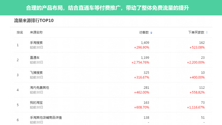 網(wǎng)店代運營