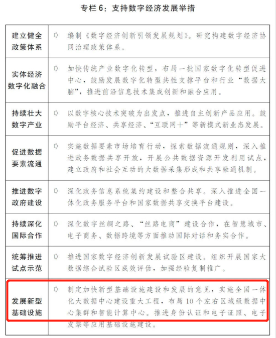 發(fā)改委:布局10個左右區(qū)域級數(shù)據(jù)中心集群