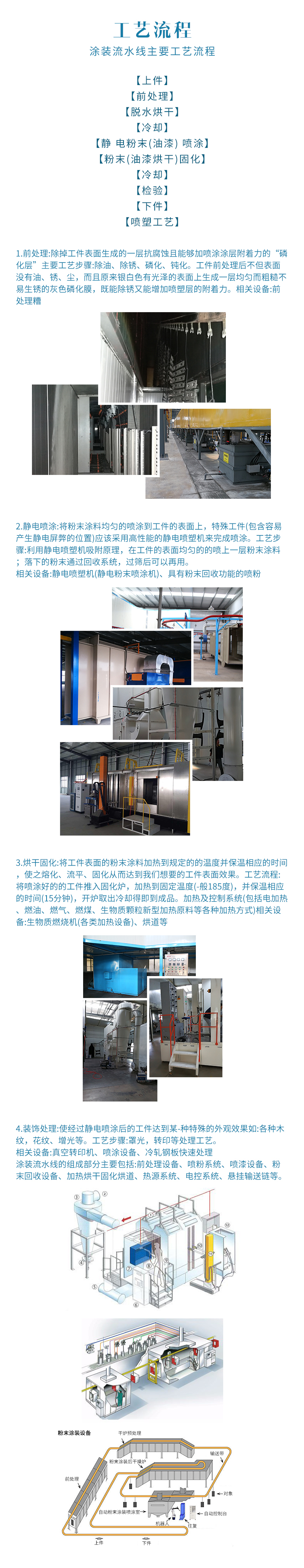 涂裝設(shè)備，噴塑設(shè)備，噴涂機，粉末涂裝設(shè)備，油漆噴涂設(shè)備