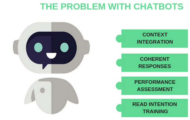語音聊天機器人：我不知道哪種語音聊天機器人更好？