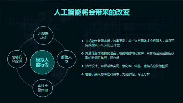 電銷智能機器人價錢-市場上的智能電話推銷機器人真的如他們所說的那樣好嗎？