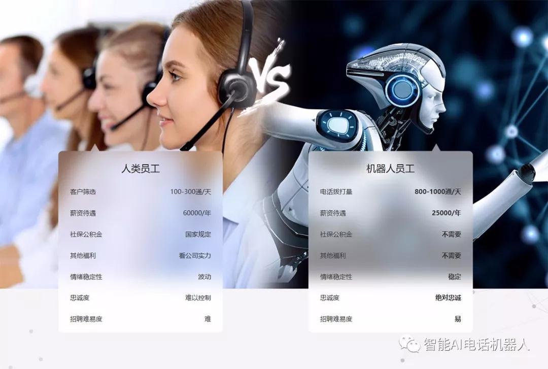 電銷系統(tǒng)-電話銷售系統(tǒng)是否有建議？
