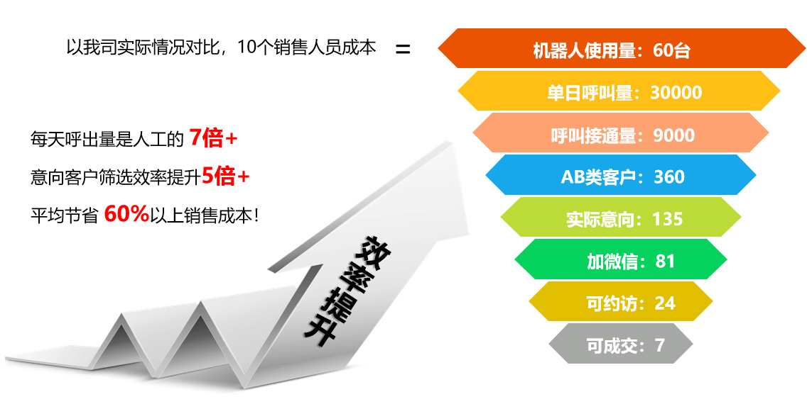 電銷外呼系統(tǒng)-電話推銷員外呼系統(tǒng)是否易于使用？