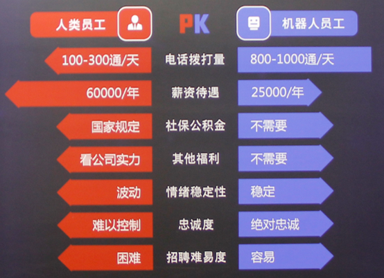 電銷機(jī)器人價(jià)格及報(bào)價(jià) 電銷機(jī)器人價(jià)格及報(bào)價(jià)