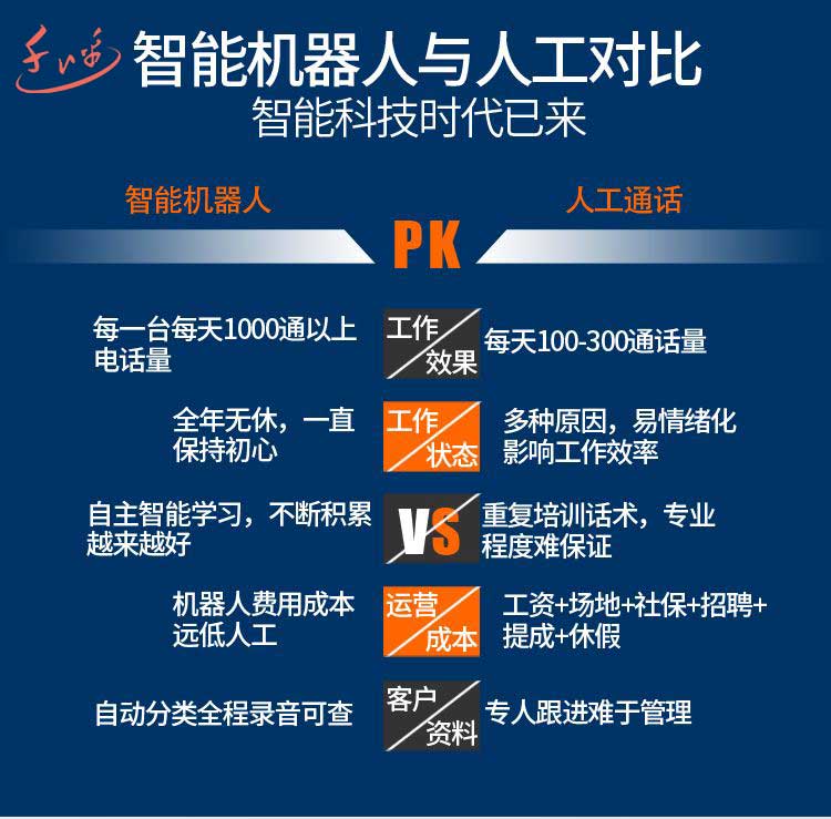 廣州電話銷售機(jī)器人系統(tǒng) 廣州電話銷售機(jī)器人系統(tǒng)