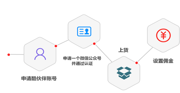 玩轉(zhuǎn)酷伙伴分銷(xiāo)系統(tǒng)只需輕松這幾步1